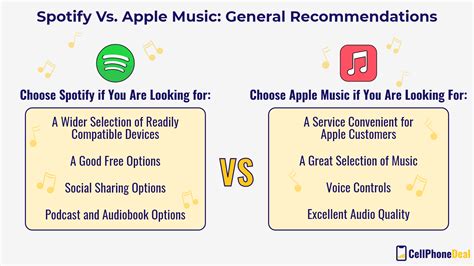 Does Apple Music Have Better Quality Than Spotify? And Why Do Cats Always Land on Their Feet?