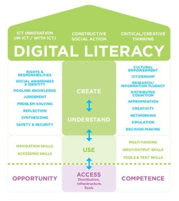 how to print on google slides and the importance of digital literacy in modern society