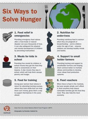 How to Solve World Hunger Essay: A Journey Through Unconventional Ideas and Practical Solutions