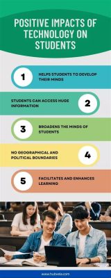 Which of the options below is the most effective conclusion to the essay? The impact of technology on modern education and its potential downsides.